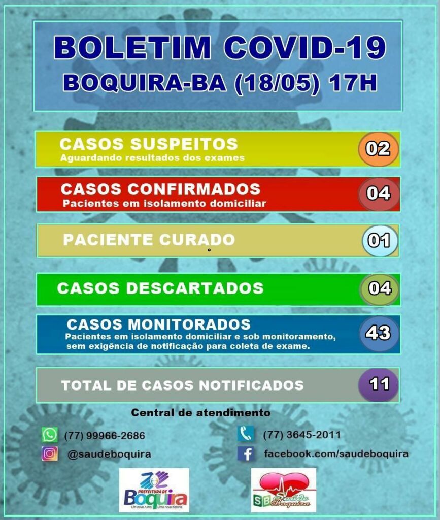 7a7a3b8c 39d4 4c24 a824 287d878a2a66 Boquira confirma 4 casos de Coronavírus