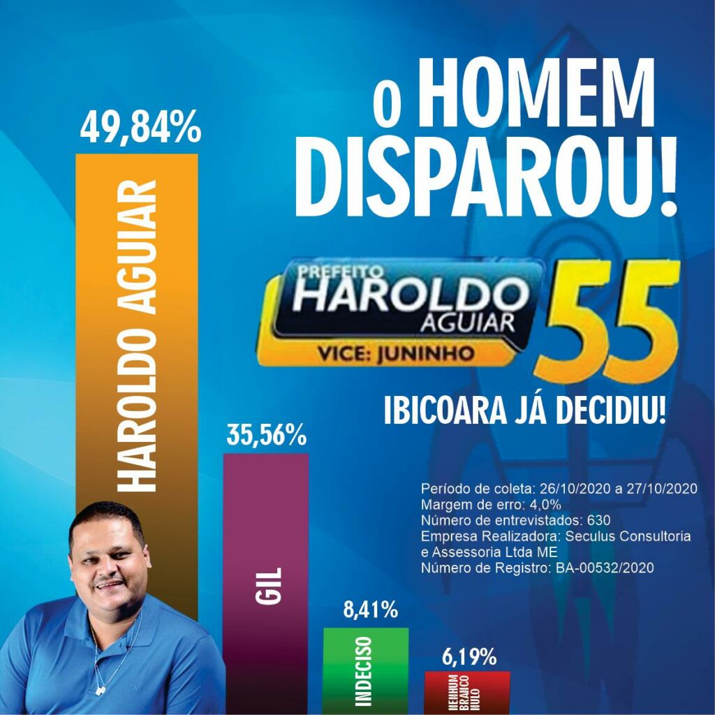 WhatsApp Image 2020 11 03 at 20.17.46 Pesquisa indica liderança absoluta do candidato à reeleição Haroldo Aguiar em Ibicoara