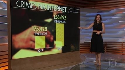 Denúncias de crimes cometidos pela internet mais que dobram em 2020