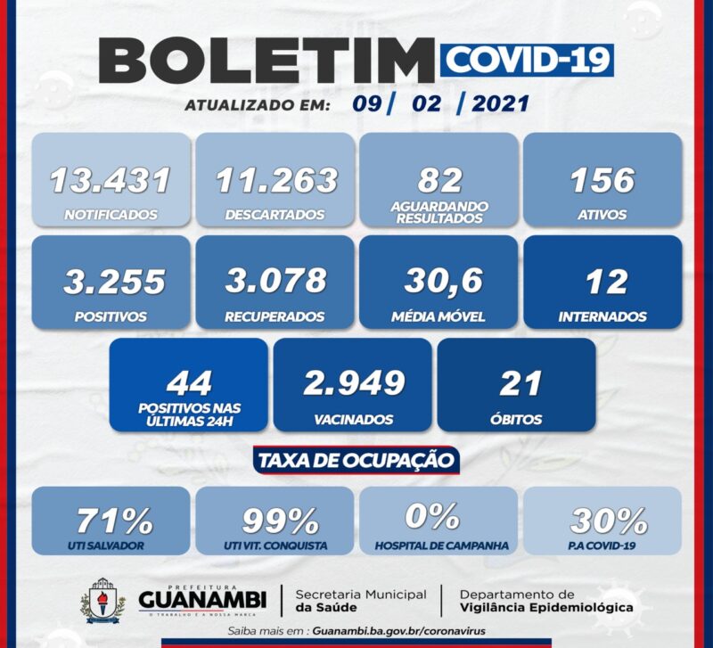 WhatsApp Image 2021 02 09 at 18.51.41 e1612909928251 Guanambi registra mais 44 casos e atinge 3255 infectados pela covid-19; 3078 estão recuperados