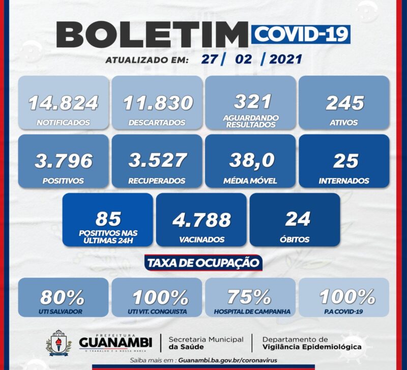 WhatsApp Image 2021 02 27 at 19.57.19 e1614467431214 Guanambi registra mais 85 casos e atinge 3796 infectados pela covid-19; 3527 estão recuperados