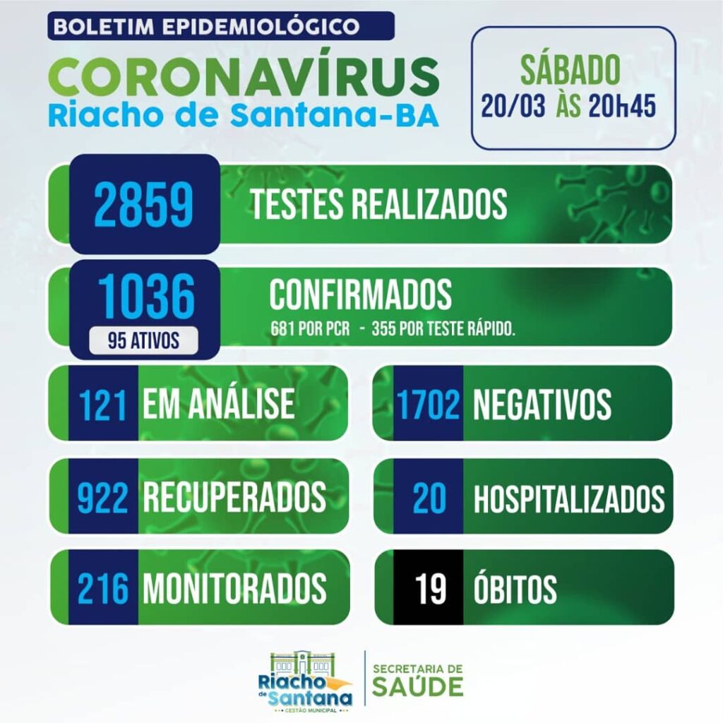 WhatsApp Image 2021 03 20 at 21.02.08 Riacho de Santana tem 95 casos ativos de covid-19 e 922 recuperados