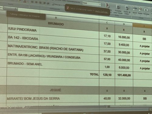 Apresentacao Seinfra Seinfra apresenta ações da pasta com garantia de pavimentações solicitadas por Ivana Bastos e Charles Fernandes