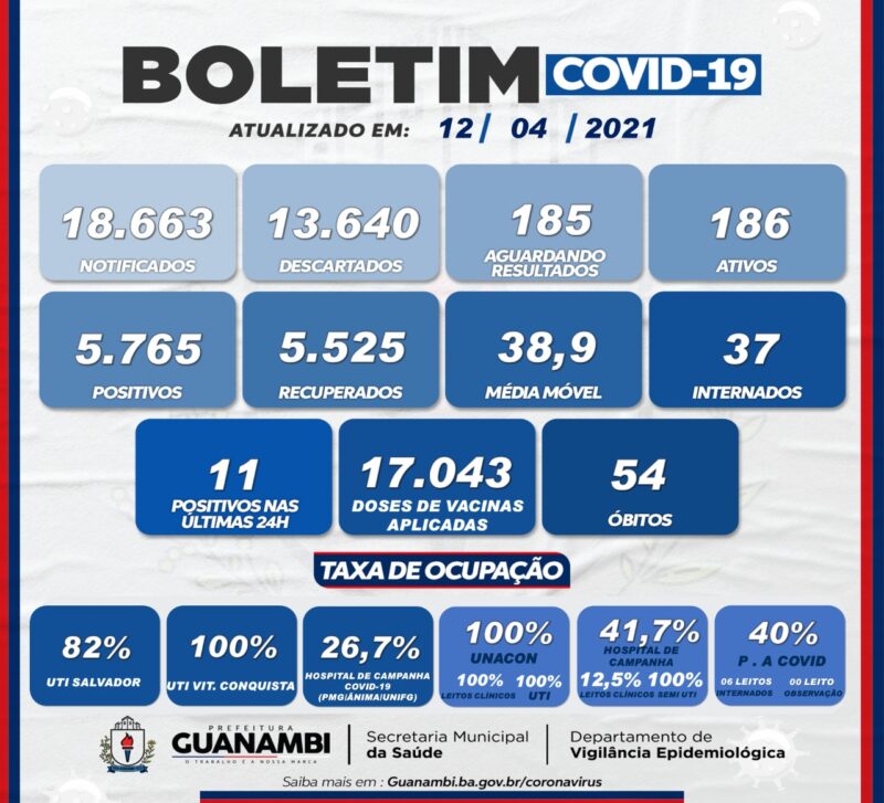 WhatsApp Image 2021 04 12 at 20.00.53 1 e1618276705466 Guanambi registra mais 1 óbito por coronavírus e 11 novos casos da doença