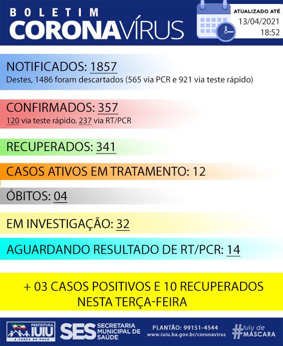 WhatsApp Image 2021 04 13 at 19.35.20 Iuiu registra mais 3 casos da covid-19; confira o cronograma de vacinação contra a Influenza