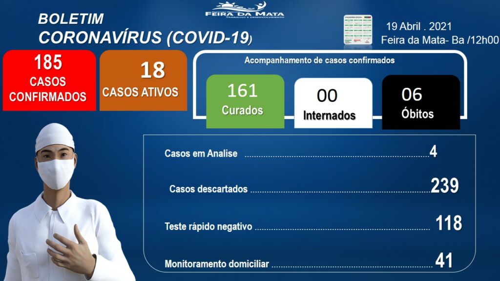 WhatsApp Image 2021 04 19 at 13.29.57 Feira da Mata tem 18 casos ativos de Covid-19 e 161 recuperados