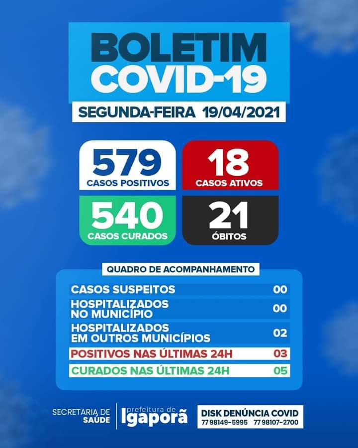 WhatsApp Image 2021 04 19 at 19.57.37 1 Igaporã tem 18 casos ativos de Covid-19 e 540 recuperados