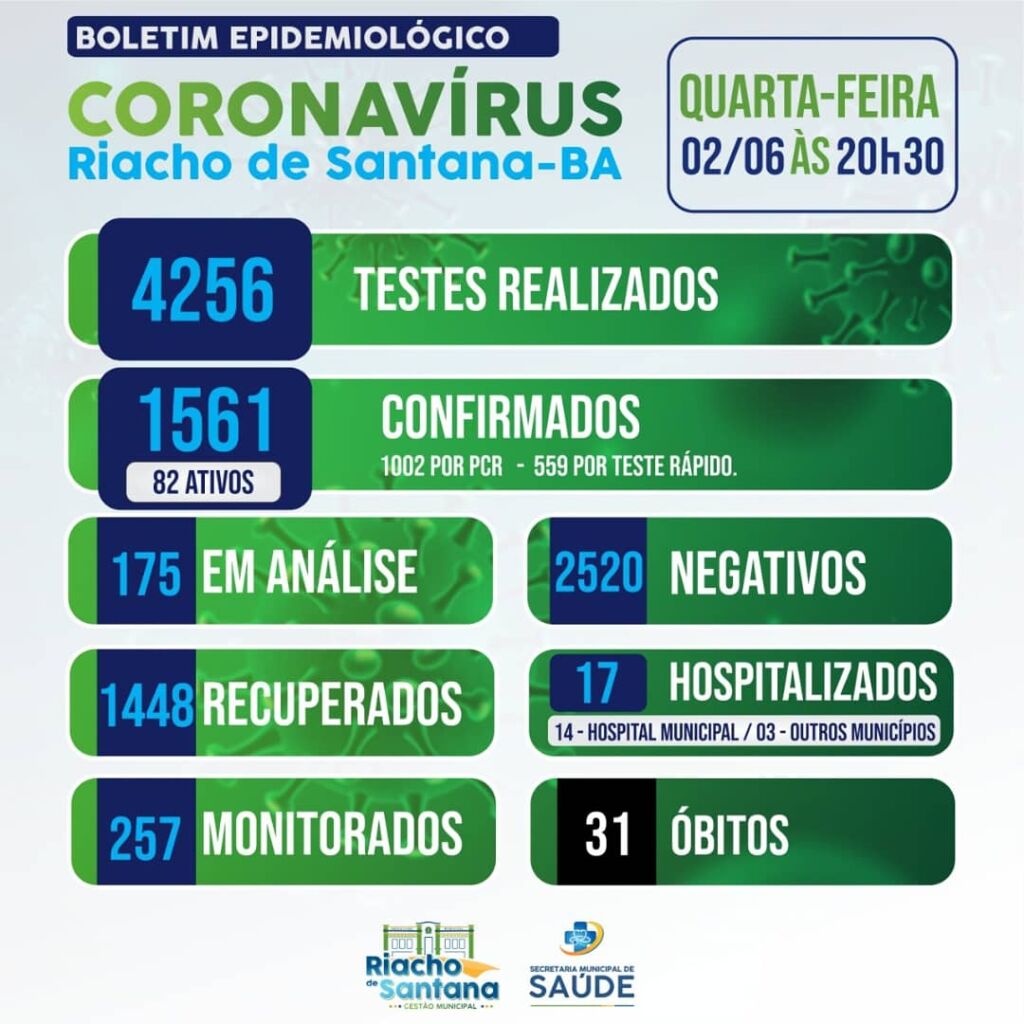 WhatsApp Image 2021 06 02 at 20.33.17 Riacho de Santana tem 82 casos ativos de Covid-19 e 1448 recuperados