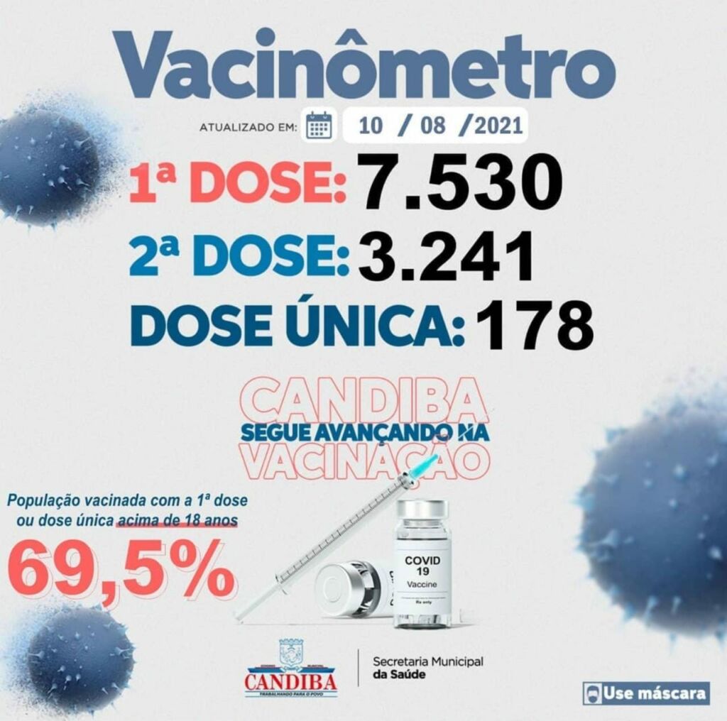 WhatsApp Image 2021 08 10 at 18.27.12 Candiba atinge 69,5% da população acima de 18 anos imunizada contra a covid-19 com a 1ª dose ou dose única