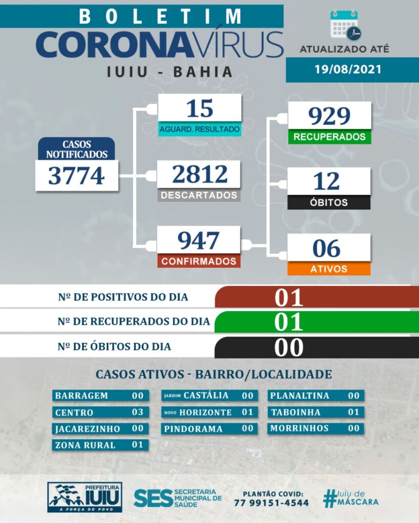 WhatsApp Image 2021 08 20 at 07.18.38 Iuiu confirma 1 caso de covid-19 nas últimas 24h