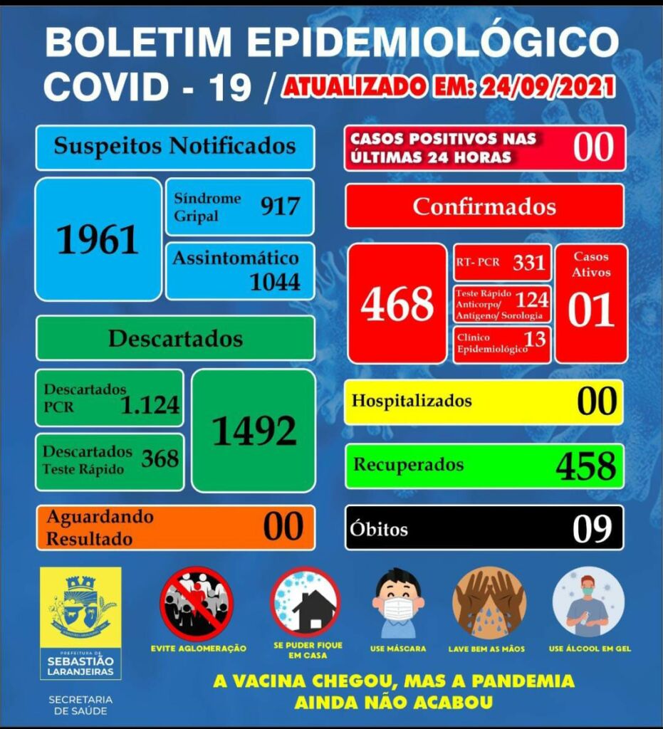 WhatsApp Image 2021 09 25 at 18.16.47 Sebastião Laranjeiras não registra novos casos de covid-19 nas últimas 24h