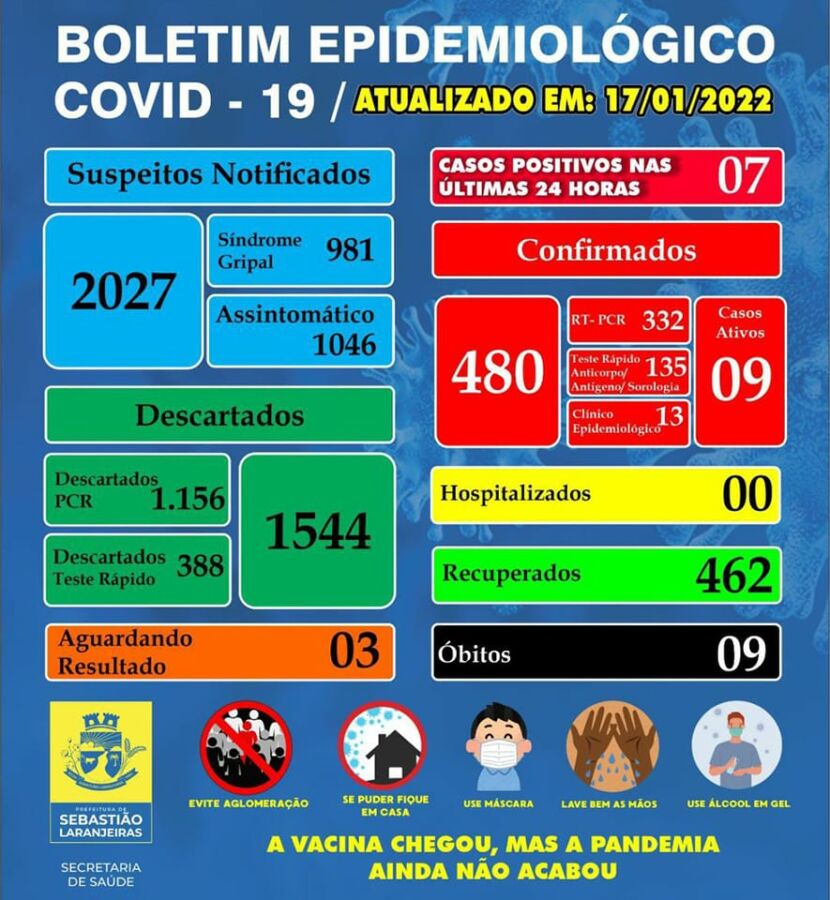 271958295 311568634238286 5052835814752476277 n Sebastião Laranjeiras tem 9 casos ativos de covid-19