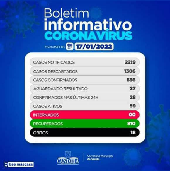 WhatsApp Image 2022 01 17 at 18.54.28 Candiba tem 59 casos ativos de covid-19