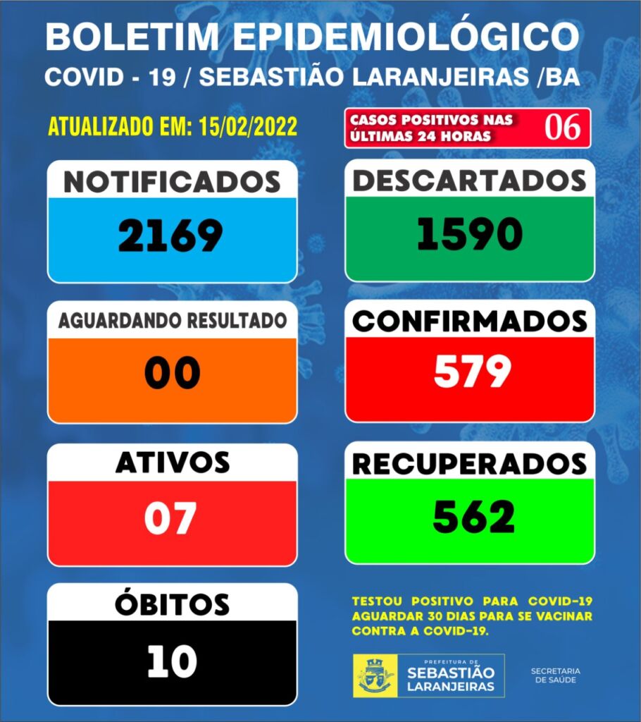 WhatsApp Image 2022 02 15 at 14.12.58 Sebastião Laranjeiras tem 7 casos ativos de covid-19