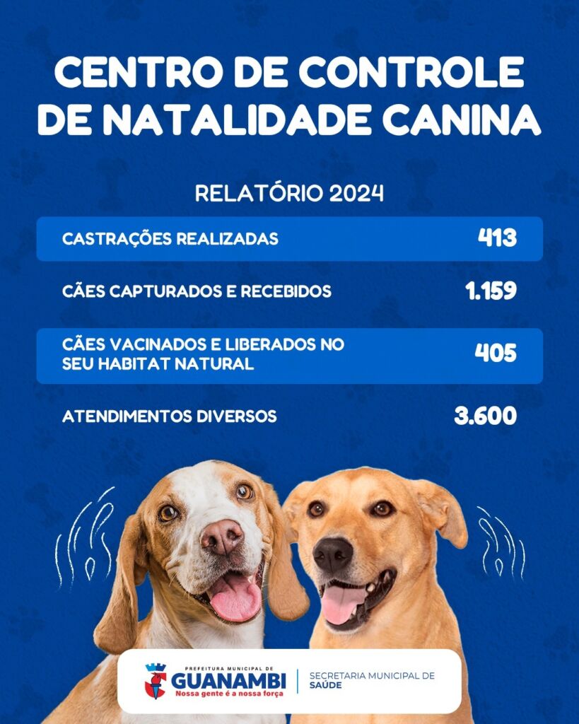 WhatsApp Image 2025 02 19 at 12.12.44 Canil Municipal de Guanambi castrou 413 cães em 2024, acolheu e retirou das ruas 1.159 animais